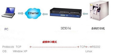 工業級多串口嵌入式計算機在條碼標簽制造工廠現場應用